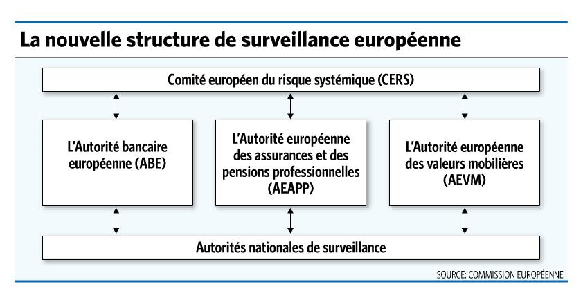 Nouvelle_structure_surveillance_financiere_UE.JPG